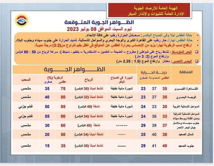 صوت الصعيد... نشرة أخبار متجددة  لأهم أخبار محافظتي الأقصر وأسوان