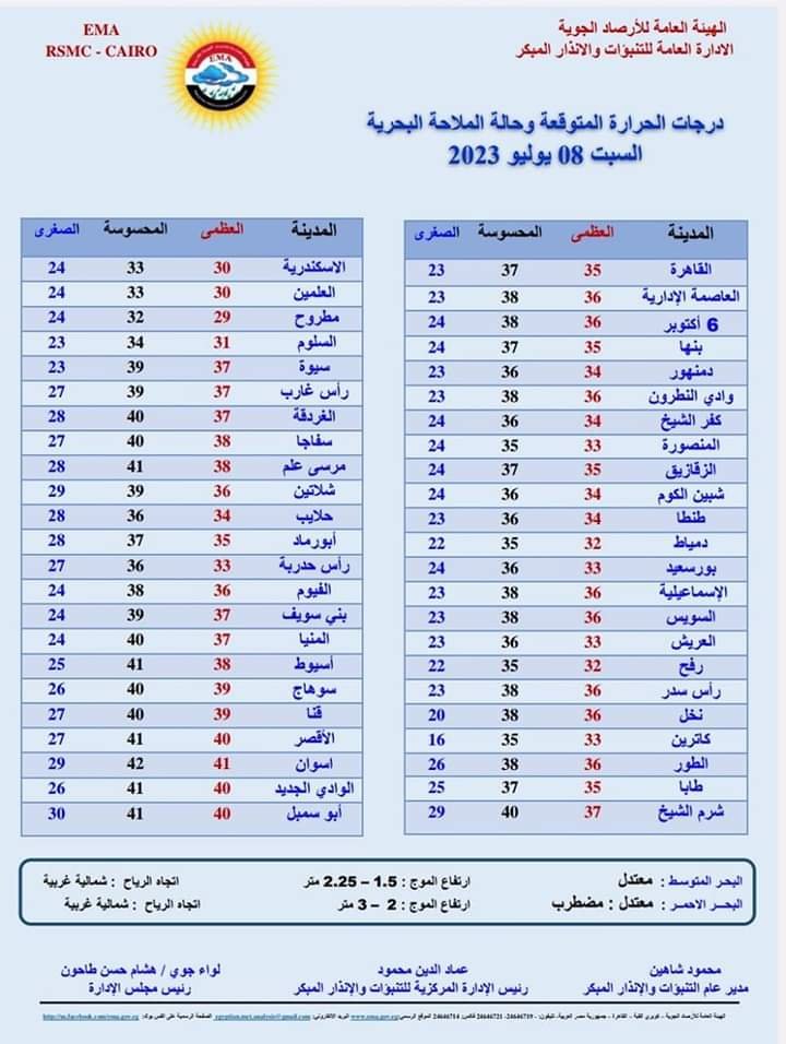 صوت الصعيد... نشرة أخبار متجددة  لأهم أخبار محافظتي الأقصر وأسوان