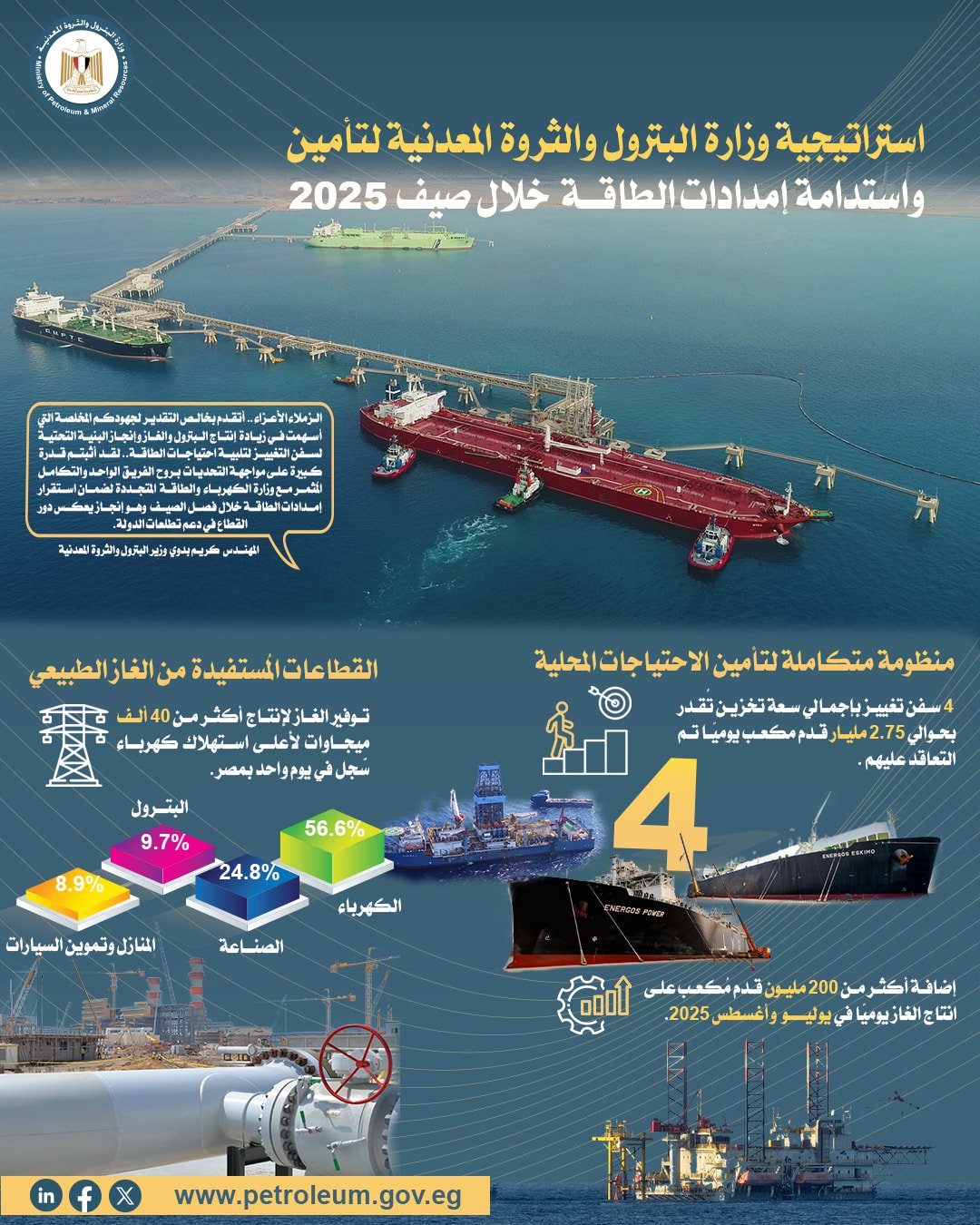وزارة البترول والثروة المعدنية 